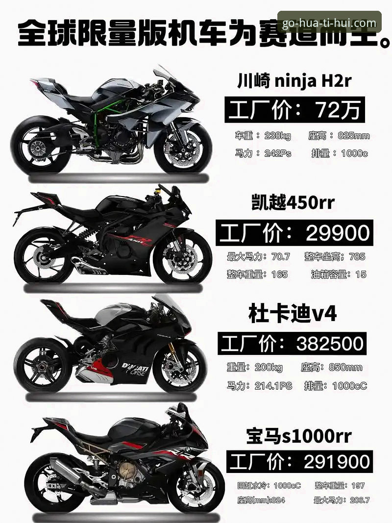 世界超级摩托车锦标赛观赛必备知识：从匈牙利站绝杀看比赛关键点